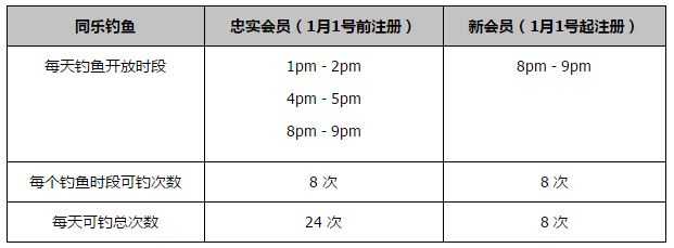 上赛季，古铁雷斯已经在赫罗纳成长为西甲顶级左后卫之一。